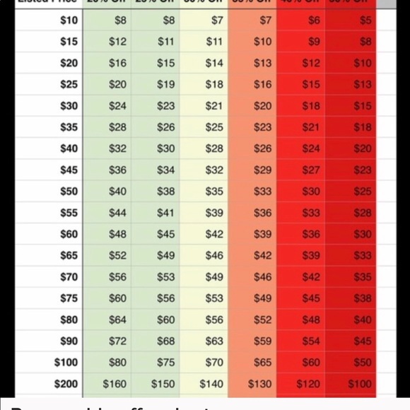 Offer chart - Picture 2 of 2